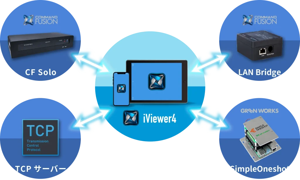 iViewer4互換性